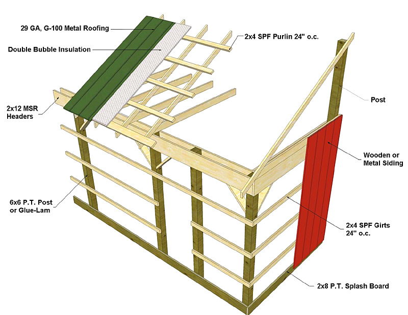 Barn Construction Techniques