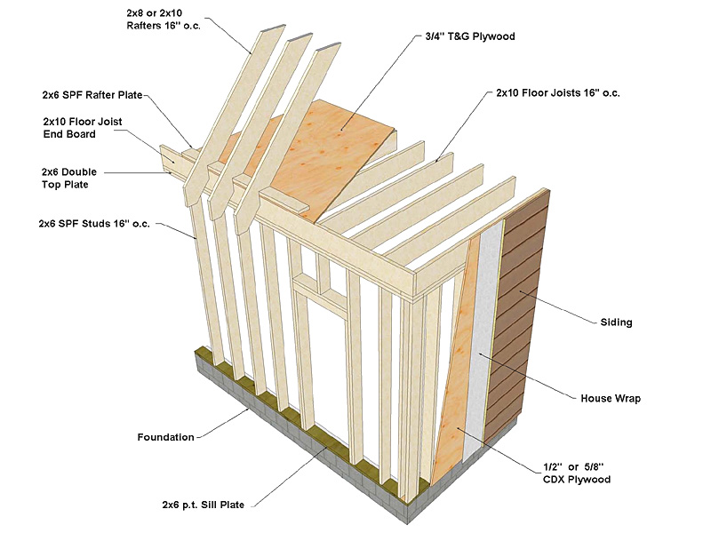 wood frame construction details